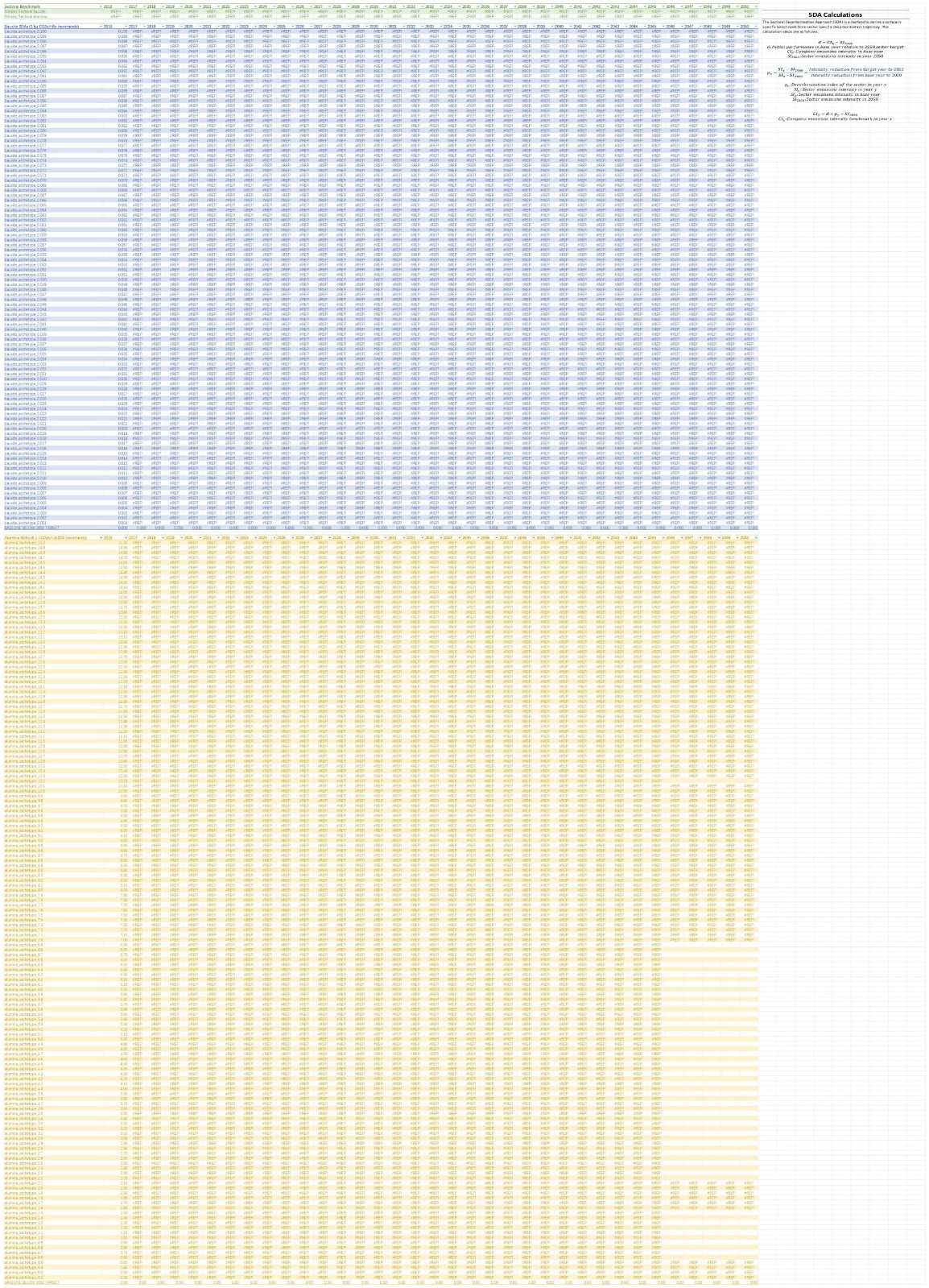 v2-ASI-Entity-GHG-Pathways-Calculation-Tool-20-02-2025(圖2)