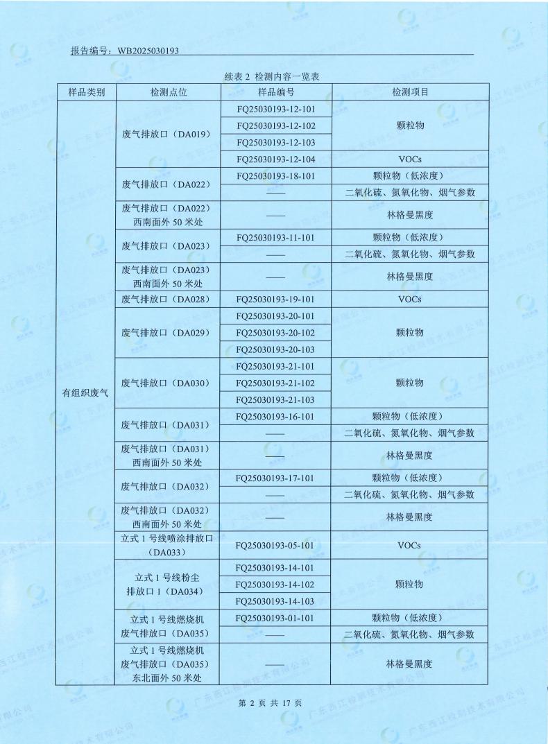 05污染物監(jiān)測報告(圖4)