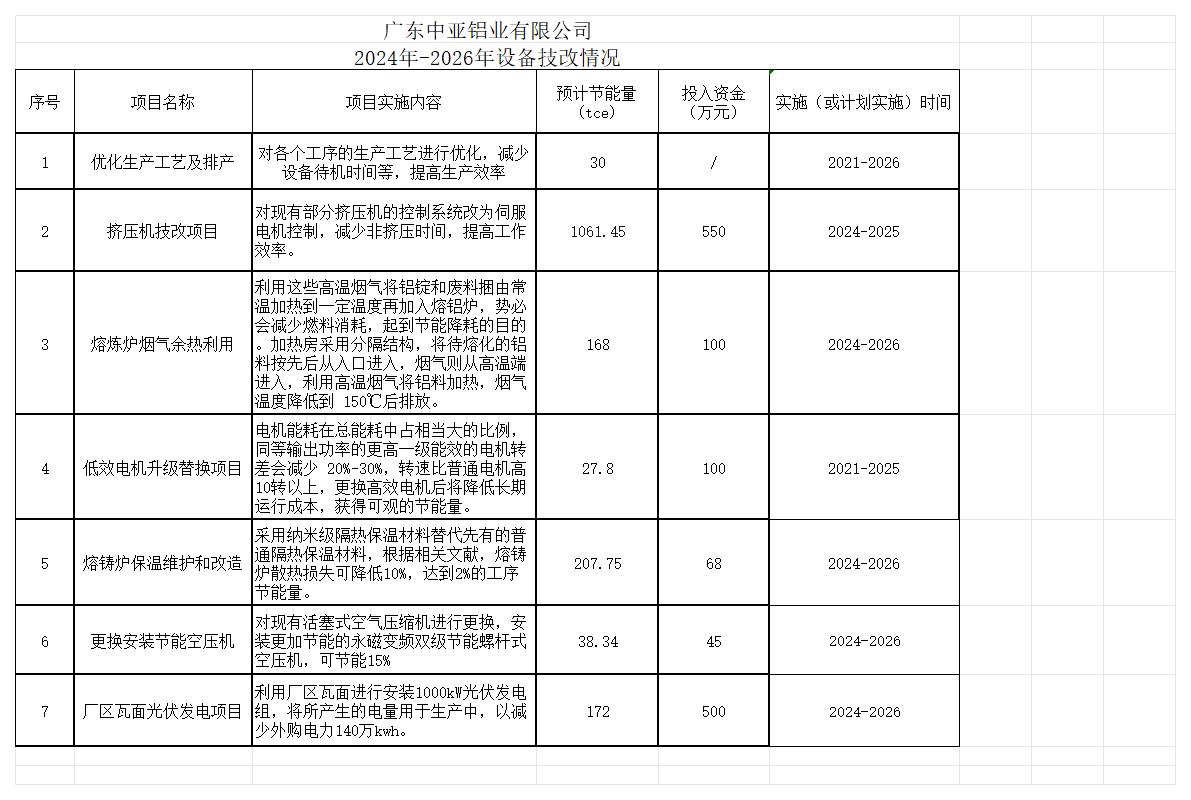 廣東中亞鋁業有限公司2024年度組織溫室氣體排放清單(圖5)