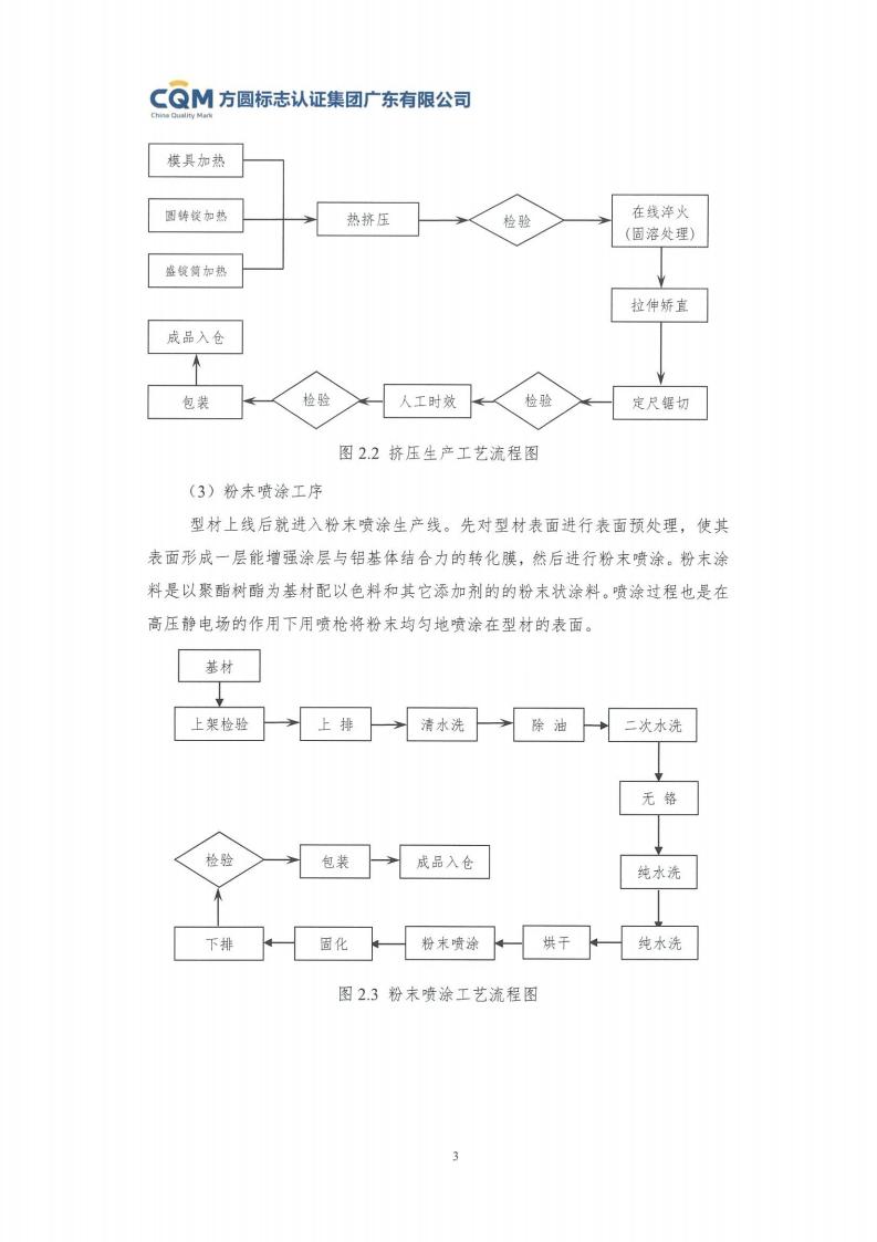 11鋁合金建筑型材（噴粉型）產(chǎn)品Ⅲ型環(huán)境聲明評(píng)價(jià)報(bào)告-方圓蓋章(圖9)